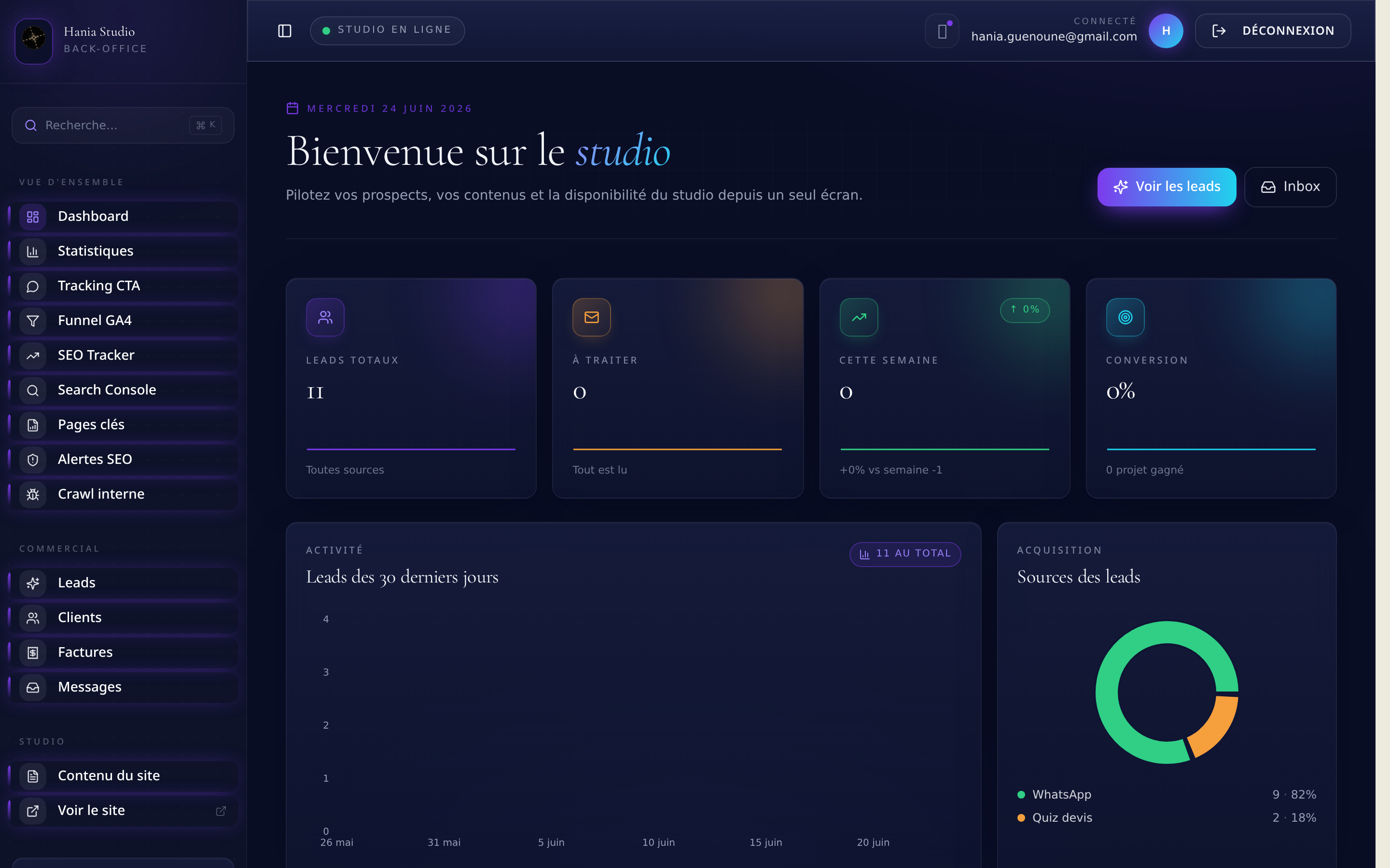 Dashboard admin Hania Studio : vue d'ensemble KPIs